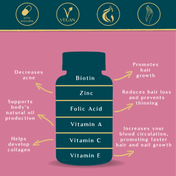 6 Month Health Duo